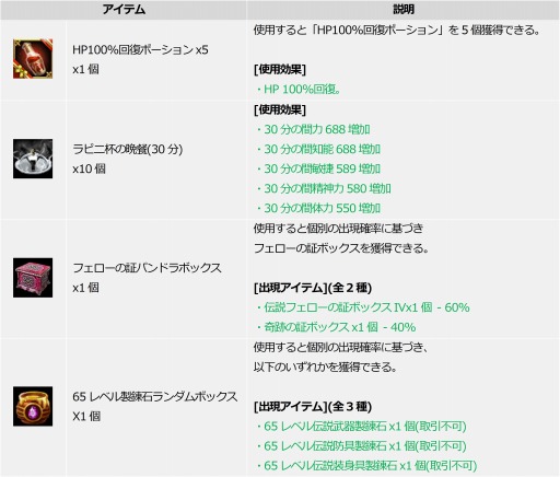 画像ギャラリー No.007のサムネイル画像 / 「ICARUS ONLINE」に新たな肩アクセサリー“栄光の翼ポヨ”と“光羽の翼アブラス”が実装