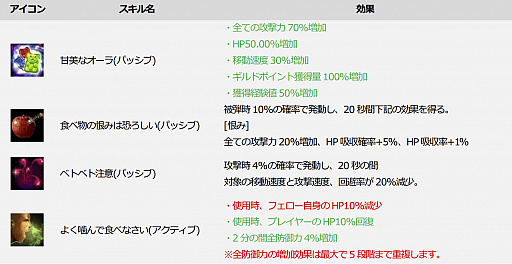 画像ギャラリー No.003のサムネイル画像 / 「ICARUS ONLINE」，ペット“甘美なグミィ”を入手できるイベントが開催