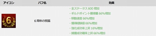 画像ギャラリー No.005のサムネイル画像 / 「ICARUS ONLINE」に新コンテンツ“フェローレーシング”が本実装。6周年を記念したさまざまなイベントも