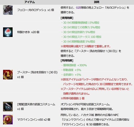 画像ギャラリー No.007のサムネイル画像 / 「ICARUS ONLINE」に新コンテンツ“フェローレーシング”が本実装。6周年を記念したさまざまなイベントも