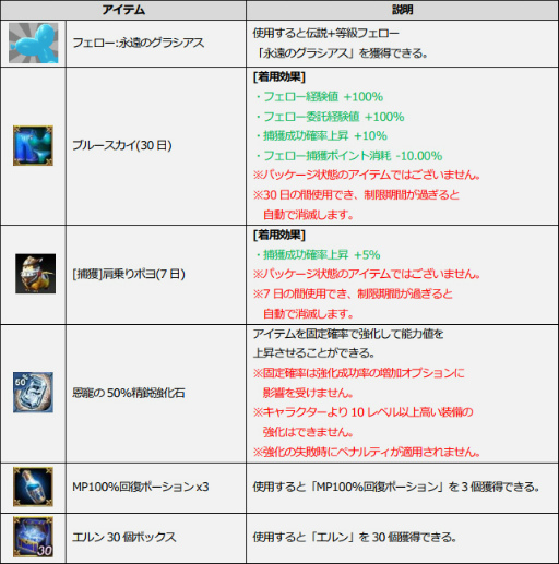 画像ギャラリー No.005のサムネイル画像 / 「ICARUS ONLINE」,特別なランダムボックスが獲得できるサマーシステムイベントが開催