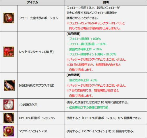 画像ギャラリー No.006のサムネイル画像 / 「ICARUS ONLINE」,特別なランダムボックスが獲得できるサマーシステムイベントが開催
