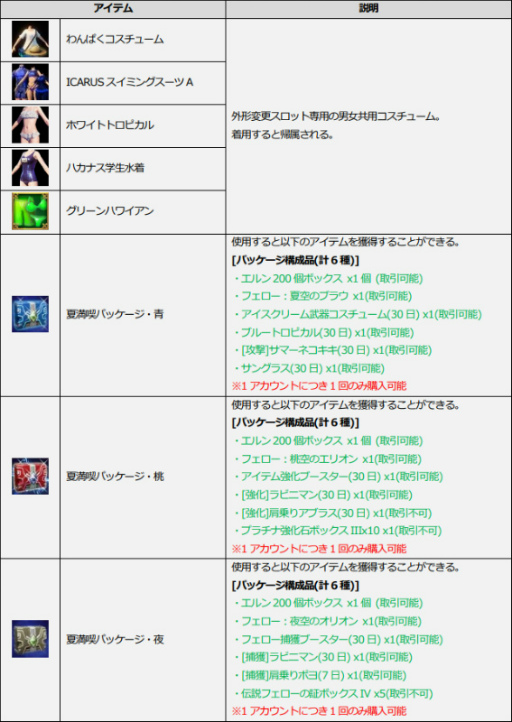 画像ギャラリー No.011のサムネイル画像 / 「ICARUS ONLINE」,特別なランダムボックスが獲得できるサマーシステムイベントが開催