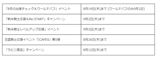 画像ギャラリー No.008のサムネイル画像 / 「ICARUS ONLINE」，サマーシステムイベント第2弾“焦熱の35日間”が開催