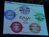 画像ギャラリー No.004のサムネイル画像 / ［TGS 2007＃08］サイカンゲームズ，コーポレートプレゼンテーションを開催。ほしのあきさんや丁半コロコロも登場し，コンテンツの魅力をアピール