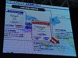 画像ギャラリー No.006のサムネイル画像 / ［TGS 2007＃08］サイカンゲームズ，コーポレートプレゼンテーションを開催。ほしのあきさんや丁半コロコロも登場し，コンテンツの魅力をアピール