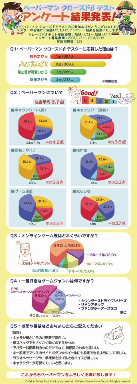 画像ギャラリー No.002のサムネイル画像 / 「PaperMan」,クローズドβテスト時のアンケート結果を発表