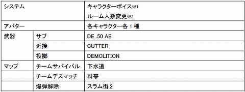 画像ギャラリー No.003のサムネイル画像 / 「PaperMan」アップデート内容発表。賞金総額100万円イベントも開催