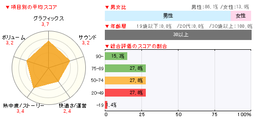 グラフ