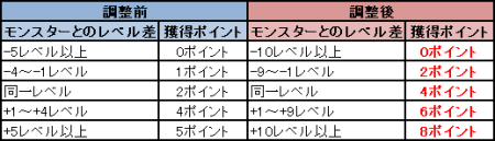 画像ギャラリー No.005のサムネイル画像 / 「ARCHLORD PARTII」，本日実施の大型アップデートで新スキル“ヒロイックスキル”が登場。より奥深くなった戦闘を楽しもう