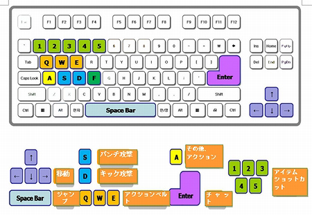 画像ギャラリー No.029のサムネイル画像 / WindySoft，PC用オンラインゲーム「熱血高校オンライン：山田の復讐」の詳細を公開。日本でのフォーカスグループテストは11月13日に開始