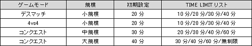 画像ギャラリー No.001のサムネイル画像 / 時間内により多くの敵を倒そう「WarRock」TIME LIMITシステム追加
