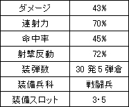 画像ギャラリー No.002のサムネイル画像 / 時間内により多くの敵を倒そう「WarRock」TIME LIMITシステム追加