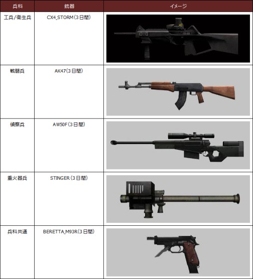画像ギャラリー No.001のサムネイル画像 / 「WarRock」新MAPやC/S方式実装などのアップデートを本日実施