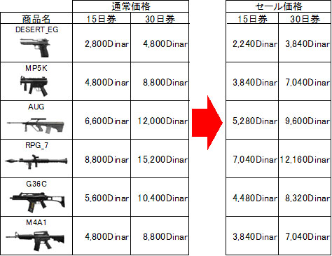 画像ギャラリー No.001のサムネイル画像 / 「WarRock」雪景色から一転，砂漠のオアシスとなった4vs.4専用新マップ「Winter Red Clover」が正式実装