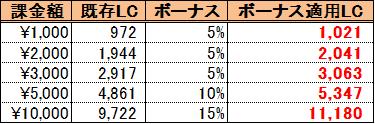 画像ギャラリー No.004のサムネイル画像 / 「WarRock」特殊マップ「Dream Stadium」とサッカーモードが期間限定で登場