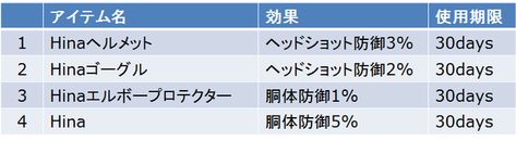 画像ギャラリー No.006のサムネイル画像 / 「WarRock」最強のクランを目指して競う戦い「CLAN WAR EVENT」スタート