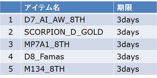 画像ギャラリー No.008のサムネイル画像 / 「WarRock」最強のクランを目指して競う戦い「CLAN WAR EVENT」スタート