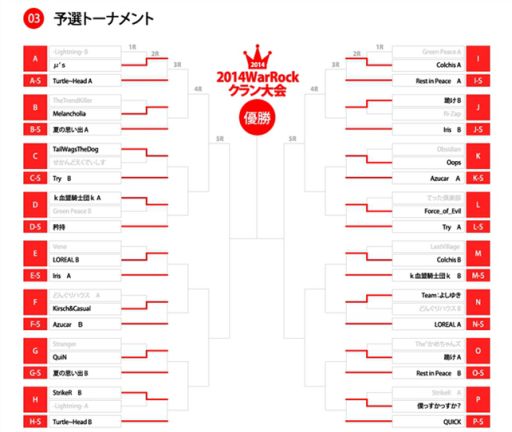 画像ギャラリー No.004のサムネイル画像 / 「WarRock」,クラン戦大会の公式スポンサーが決定。大会賞品を公開