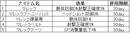 画像ギャラリー No.008のサムネイル画像 / 「War Rock」，「War Rock Super Tournament」が2月28日と3月1日に開催