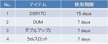 画像ギャラリー No.004のサムネイル画像 / 「WarRock」,新マップ「ZERO POINT」が実装。記念イベントも