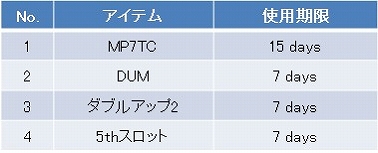 画像ギャラリー No.006のサムネイル画像 / 「WarRock」,新マップ「ZERO POINT」が実装。記念イベントも
