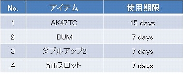 画像ギャラリー No.008のサムネイル画像 / 「WarRock」,新マップ「ZERO POINT」が実装。記念イベントも