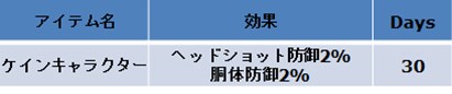 画像ギャラリー No.006のサムネイル画像 / WarRock Super Tournament Season2の大会日程が公開。記念パックも発売