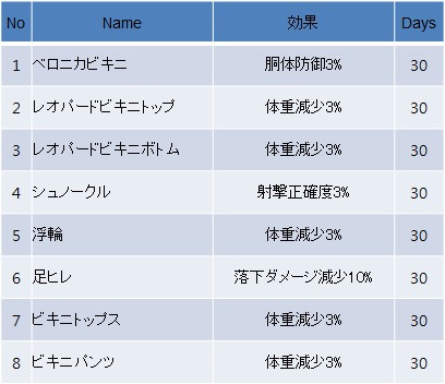 画像ギャラリー No.009のサムネイル画像 / 「WarRock」,Killメッセージ表示機能実装&各種UIなどの仕様を調整