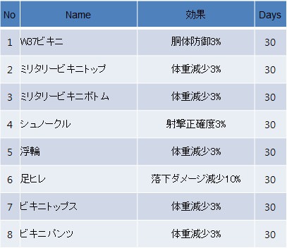 画像ギャラリー No.010のサムネイル画像 / 「WarRock」,Killメッセージ表示機能実装&各種UIなどの仕様を調整