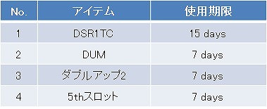 画像ギャラリー No.007のサムネイル画像 / 「WarRock」，人間チームと狂人チームに分かれて戦う新モード“MIST（脱出）”を実装