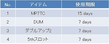画像ギャラリー No.009のサムネイル画像 / 「WarRock」，人間チームと狂人チームに分かれて戦う新モード“MIST（脱出）”を実装
