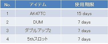 画像ギャラリー No.011のサムネイル画像 / 「WarRock」，人間チームと狂人チームに分かれて戦う新モード“MIST（脱出）”を実装