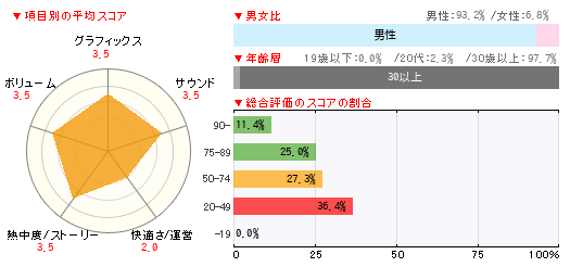 グラフ