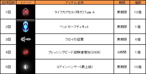 画像ギャラリー No.002のサムネイル画像 / 「CABAL ONLINE」のサービスがゲームポータルサイト「PlayGOM」で再開。既存のゲームデータの移管も可能に