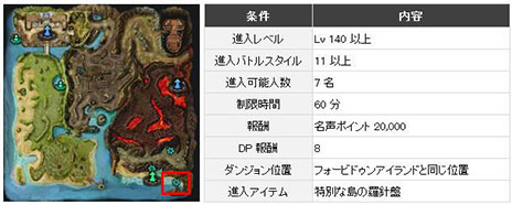 画像ギャラリー No.002のサムネイル画像 / 「CABAL ONLINE」，25次アップデート「Return of the Guardians」を2月11日に実施。新ダンジョンやシステムなど多数のコンテンツを追加