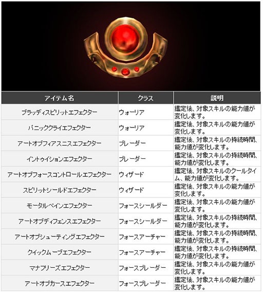 画像ギャラリー No.002のサムネイル画像 / 「CABAL ONLINE」,新たな強化装備「エフェクター」が本日登場