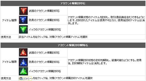 画像ギャラリー No.003のサムネイル画像 / 「CABAL ONLINE」,新たな強化装備「エフェクター」が本日登場