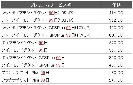 画像ギャラリー No.001のサムネイル画像 / 「CABAL ONLINE」,お得なプレミアムサービス長期割引が復活