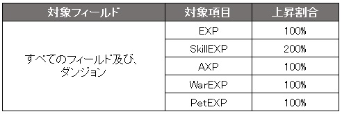 画像ギャラリー No.006のサムネイル画像 / 「CABAL ONLINE」アップデートを4月22日に実施。ティザーサイトが公開に