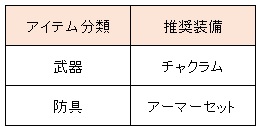 画像ギャラリー No.004のサムネイル画像 / 「CABAL ONLINE」新職業「グラディエーター」が本日のアップデートで実装に
