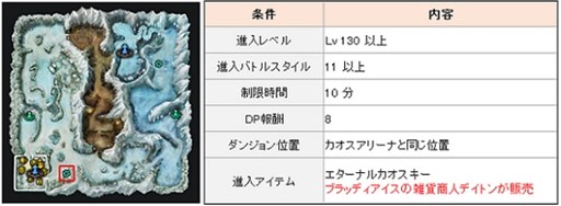画像ギャラリー No.006のサムネイル画像 / 「CABAL ONLINE」新職業「グラディエーター」が本日のアップデートで実装に