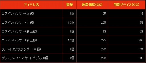 画像ギャラリー No.003のサムネイル画像 / 「CABAL ONLINE」，強化の秘薬がもらえるイベント「中秋の宴」を実施