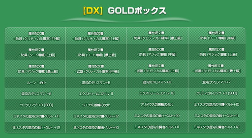 画像ギャラリー No.002のサムネイル画像 / 「CABAL ONLINE」，GW記念で有料アイテムのログインプレゼントなど実施