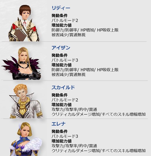 画像ギャラリー No.004のサムネイル画像 / 「CABAL ONLINE」,アップデート「CLASHING NATIONS」を3月29日に実施