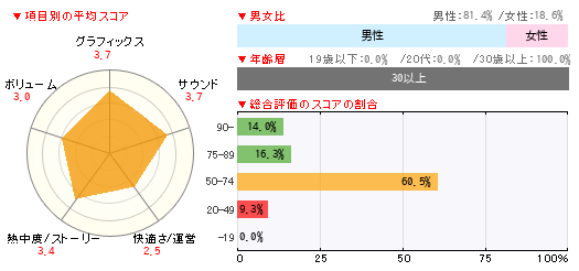 グラフ
