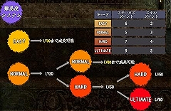 画像ギャラリー No.017のサムネイル画像 / 大規模対人戦闘がウリのMMORPG，「シャイヤ」をプレイしてみた