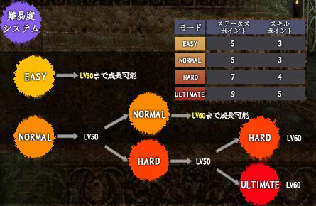 画像ギャラリー No.002のサムネイル画像 / 4Gamer独占企画 「シャイヤ」でいきなりハードモードが使える「大放出キャンペーン」開催