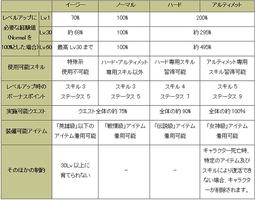 画像ギャラリー No.014のサムネイル画像 / 4Gamer独占企画 「シャイヤ」でいきなりハードモードが使える「大放出キャンペーン」開催