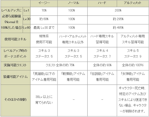画像ギャラリー No.004のサムネイル画像 / 【PR】ゴンゾロッソ×4Gamerプレゼント企画!「シャイヤ」で新規アカウント登録者の中から30名に,すべてのステータス+4の特製リングをプレゼント